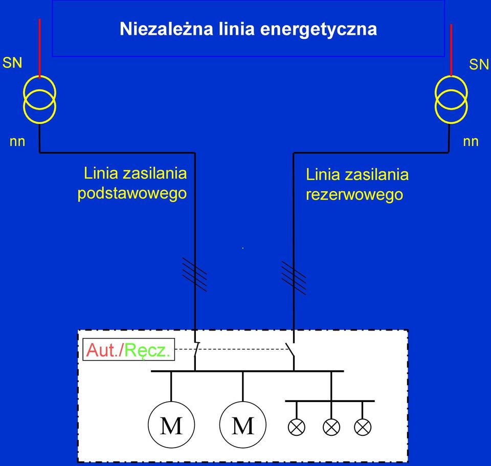 Linia zasilania podstawowego