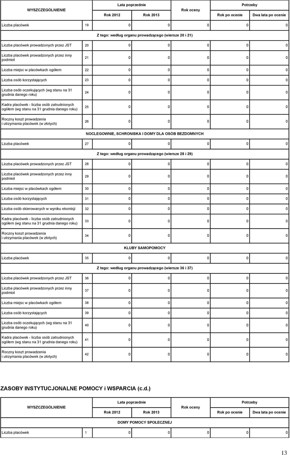 roku) Kadra placówek - liczba osób zatrudnionych ogółem (wg stanu na 31 grudnia danego roku) Roczny koszt prowadzenia i utrzymania placówek (w złotych) 24 0 0 0 0 0 25 0 0 0 0 0 26 0 0 0 0 0