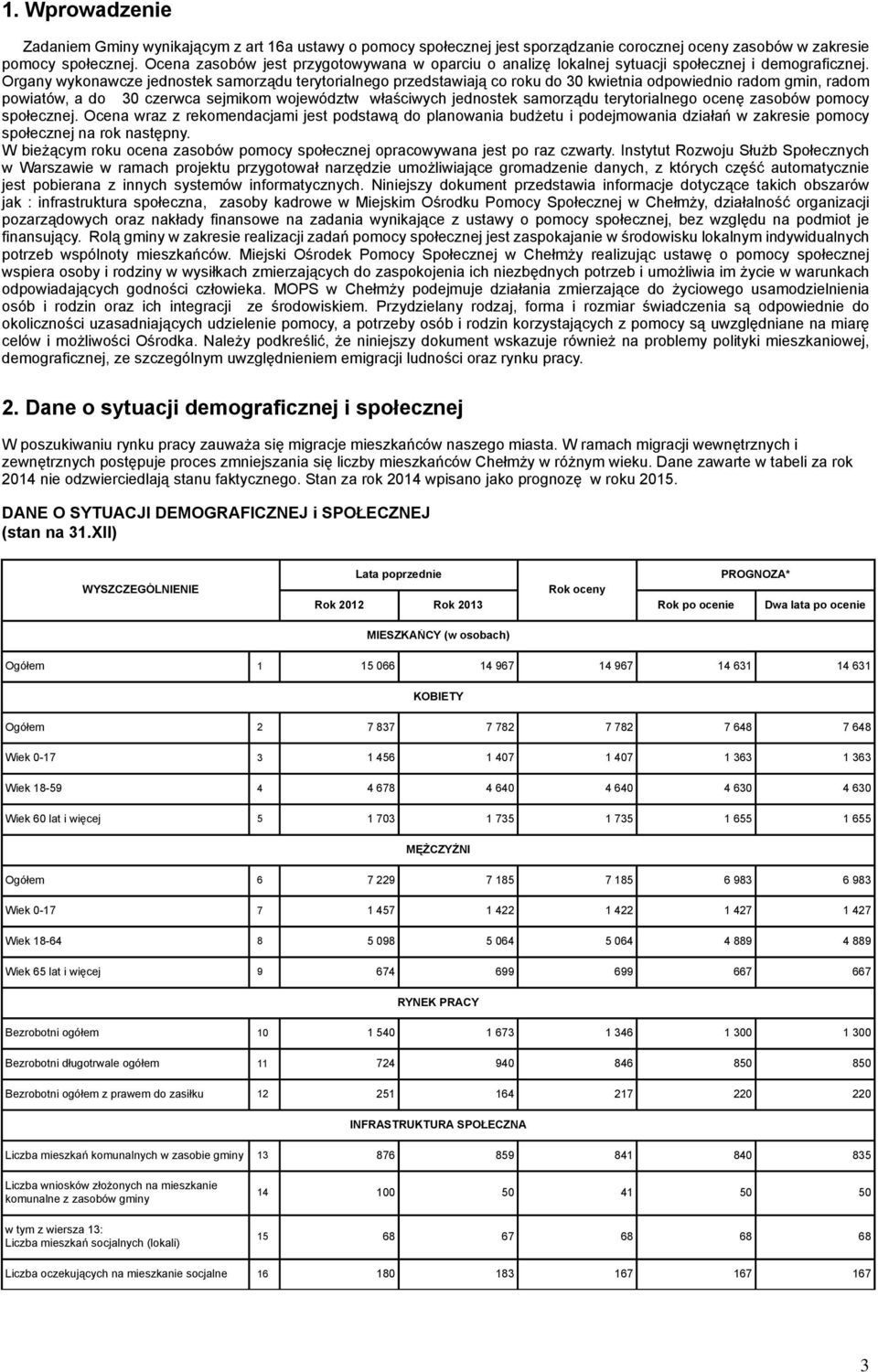 Organy wykonawcze jednostek samorządu terytorialnego przedstawiają co roku do 30 kwietnia odpowiednio radom gmin, radom powiatów, a do 30 czerwca sejmikom województw właściwych jednostek samorządu