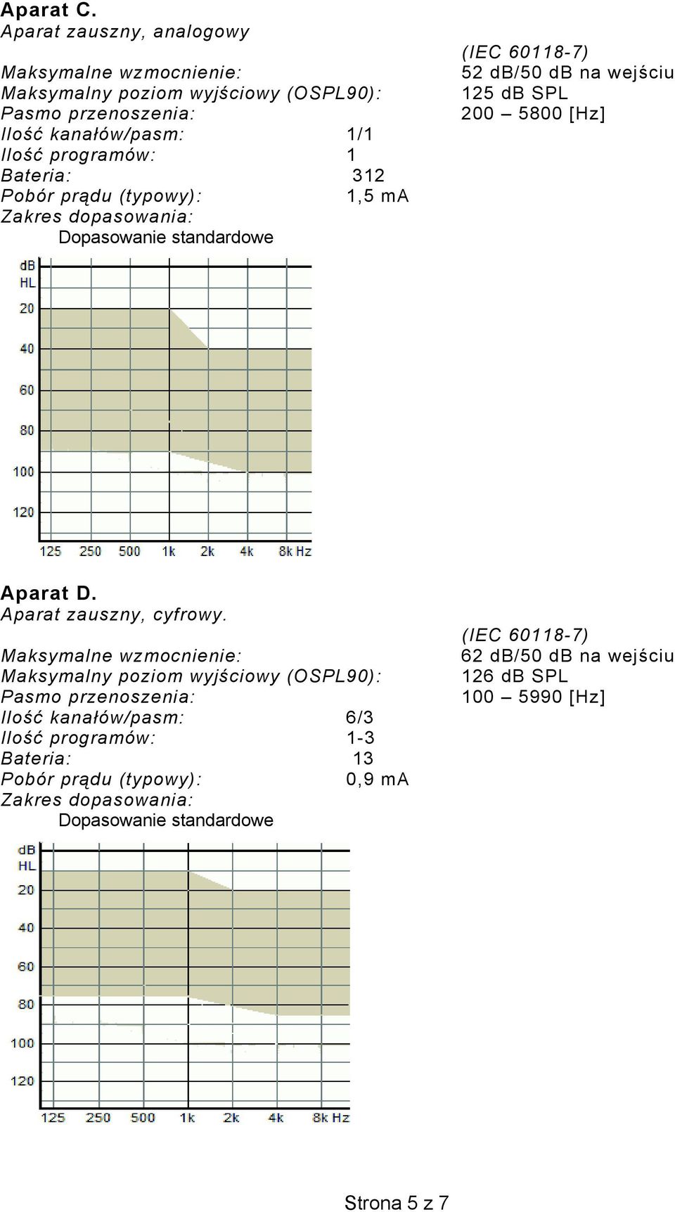 Bateria: 312 Pobór prdu (typowy): 1,5 ma 52 db/50 db na wejciu 125 db SPL 200 5800 [Hz] Aparat D.