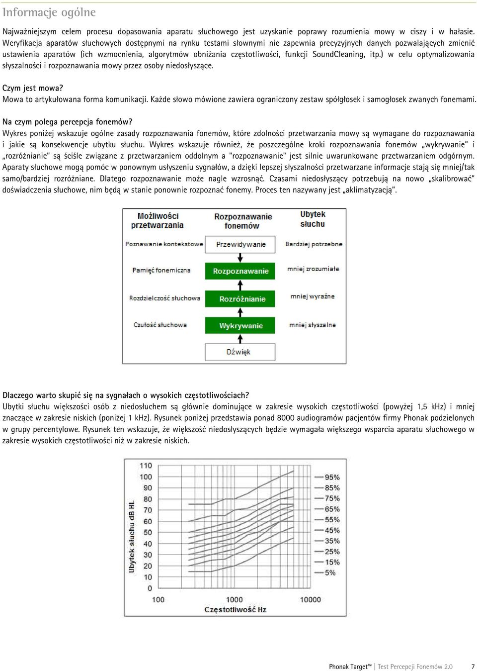 funkcji SoundCleaning, itp.) w celu optymalizowania słyszalności i rozpoznawania mowy przez osoby niedosłyszące. Czym jest mowa? Mowa to artykułowana forma komunikacji.