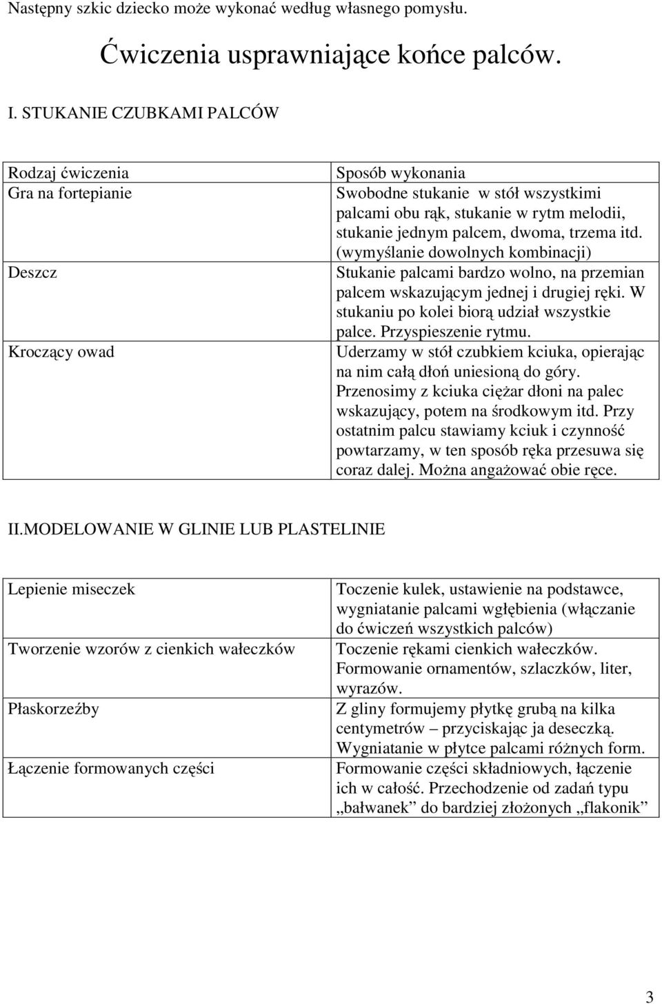 palcem, dwoma, trzema itd. (wymyślanie dowolnych kombinacji) Stukanie palcami bardzo wolno, na przemian palcem wskazującym jednej i drugiej ręki. W stukaniu po kolei biorą udział wszystkie palce.