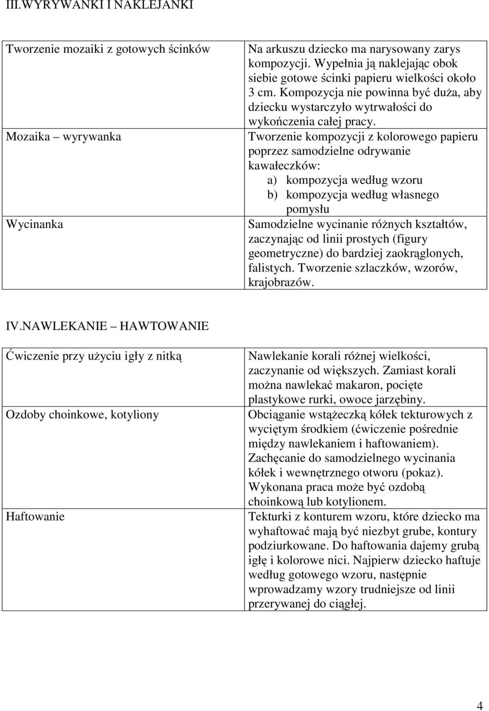 Tworzenie kompozycji z kolorowego papieru poprzez samodzielne odrywanie kawałeczków: a) kompozycja według wzoru b) kompozycja według własnego pomysłu Samodzielne wycinanie różnych kształtów,