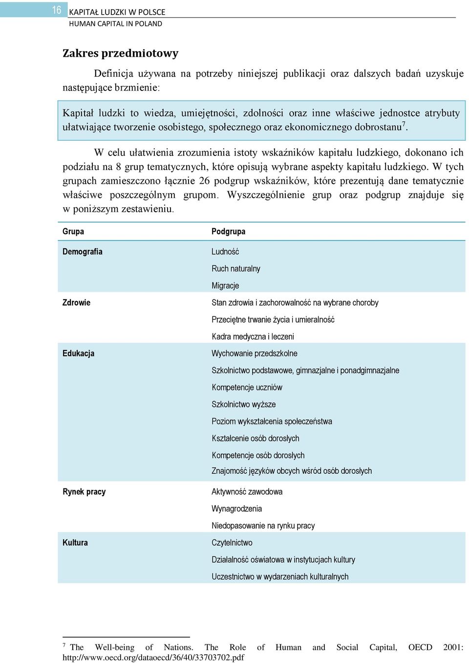 W celu ułatwienia zrozumienia istoty wskaźników kapitału ludzkiego, dokonano ich podziału na 8 grup tematycznych, które opisują wybrane aspekty kapitału ludzkiego.