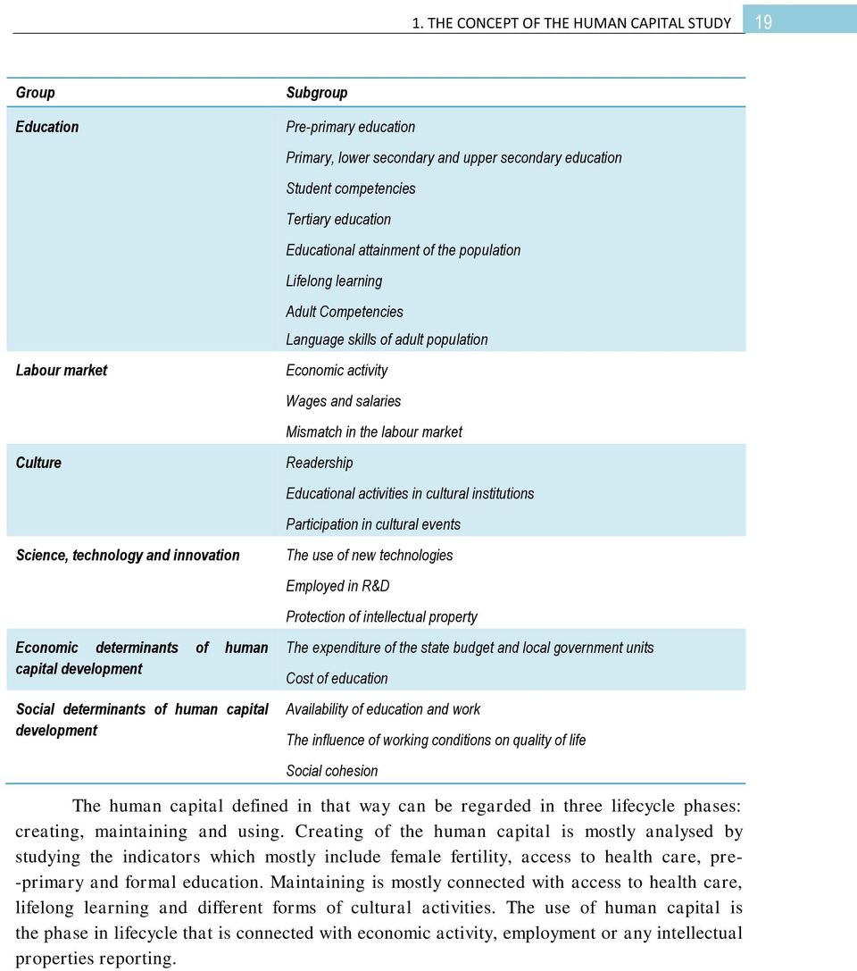 learning Adult Competencies Language skills of adult population Economic activity Wages and salaries Mismatch in the labour market Readership Educational activities in cultural institutions