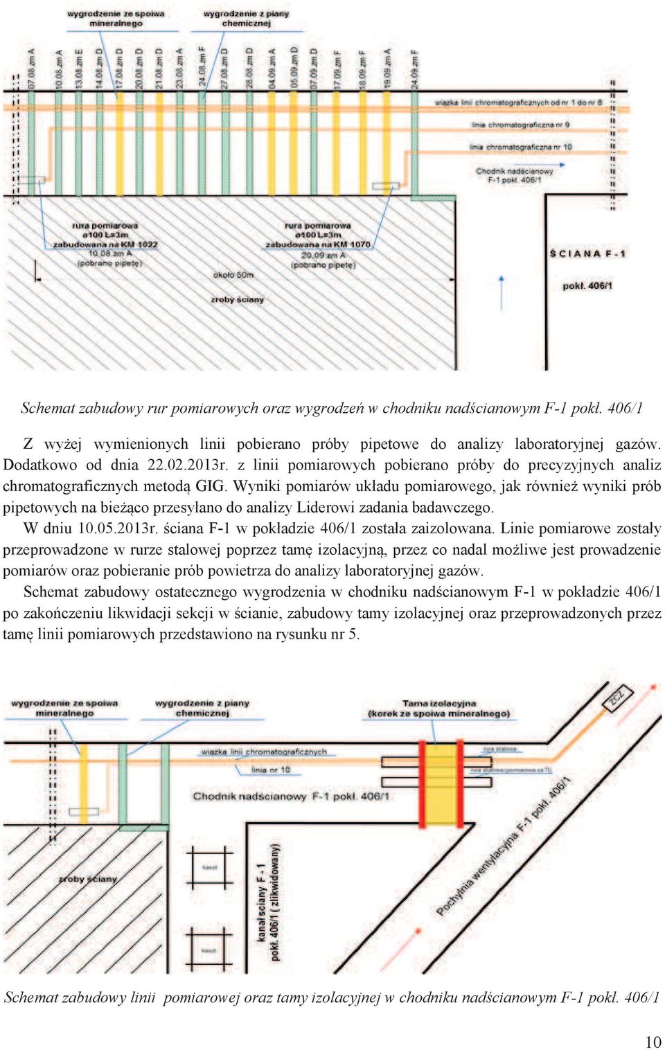 Wyniki pomiarów układu pomiarowego, jak również wyniki prób pipetowych na bieżąco przesyłano do analizy Liderowi zadania badawczego. W dniu 1..23r. ściana F-1 w pokładzie 46/1 została zaizolowana.