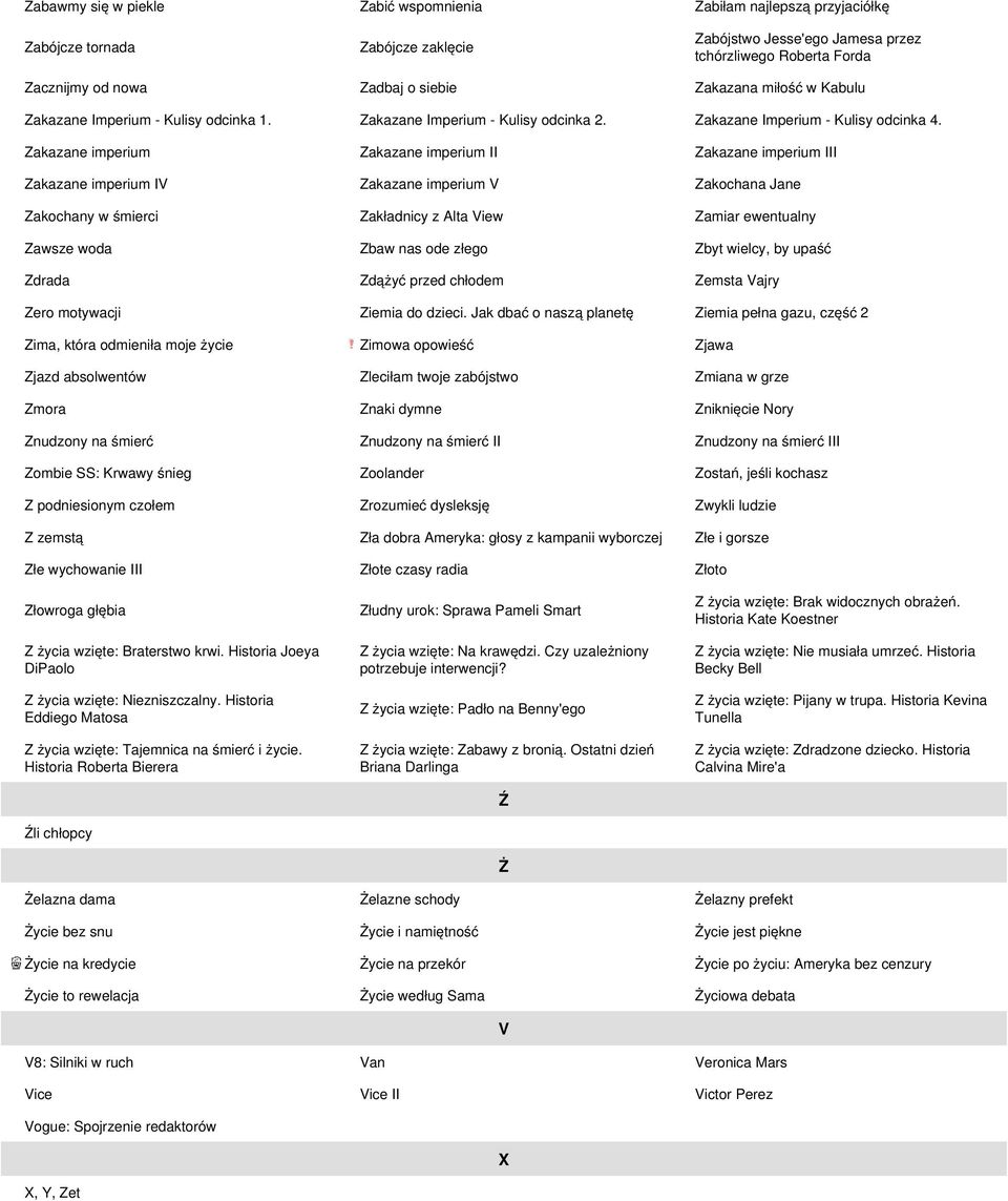 Zakazane imperium Zakazane imperium II Zakazane imperium III Zakazane imperium IV Zakazane imperium V Zakochana Jane Zakochany w śmierci Zakładnicy z Alta View Zamiar ewentualny Zawsze woda Zbaw nas