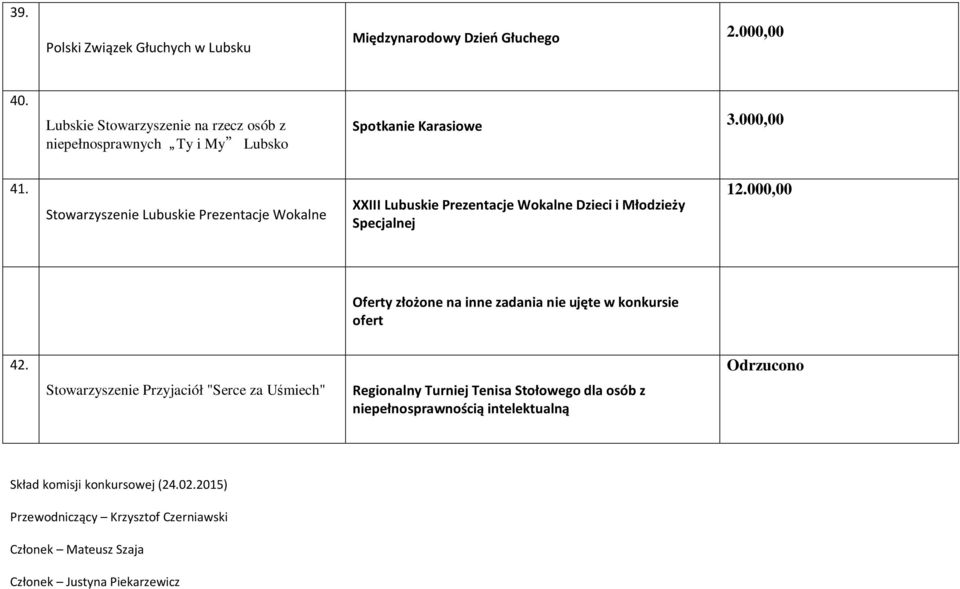 Stowarzyszenie Lubuskie Prezentacje Wokalne XXIII Lubuskie Prezentacje Wokalne Dzieci i Młodzieży Specjalnej 12.