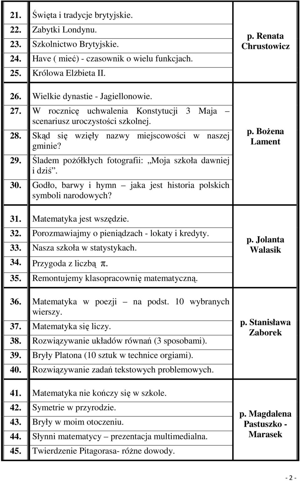 Godło, barwy i hymn jaka jest historia polskich symboli narodowych? 31. Matematyka jest wszędzie. 32. Porozmawiajmy o pieniądzach - lokaty i kredyty. 33. Nasza szkoła w statystykach. 34.