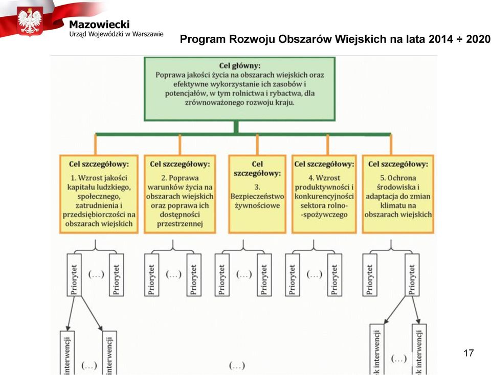 Obszarów