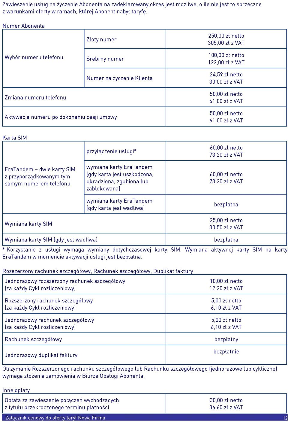 numeru po dokonaniu cesji umowy 50,00 zł 61,00 zł Karta SIM EraTandem dwie karty SIM z przyporządkowanym tym samym numerem telefonu Wymiana karty SIM przyłączenie usługi* wymiana karty EraTandem (gdy