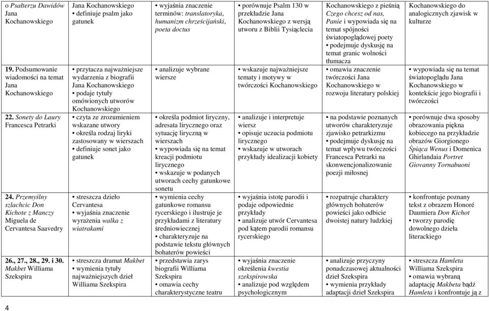Makbet Williama Szekspira Jana definiuje psalm jako przytacza najwaŝniejsze wydarzenia z biografii Jana podaje tytuły omówionych utworów wskazane utwory określa rodzaj liryki zastosowany w wierszach