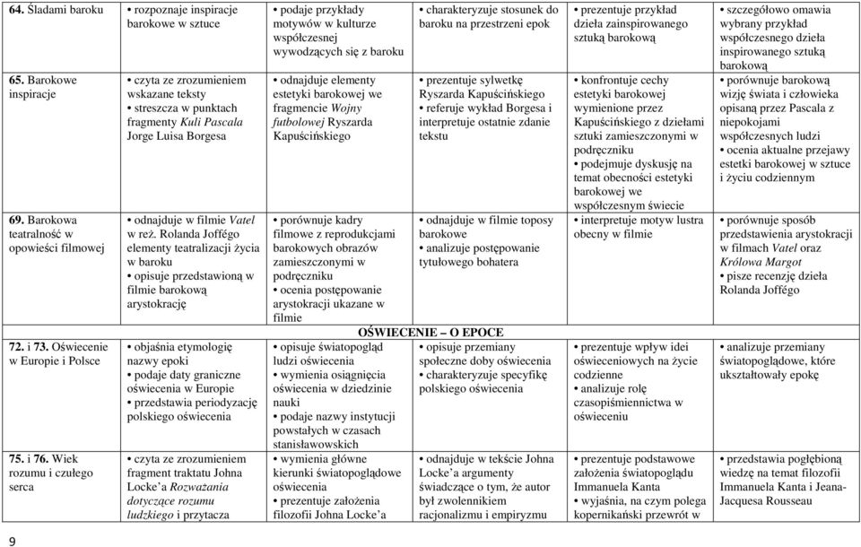 Rolanda Joffégo elementy teatralizacji Ŝycia w opisuje przedstawioną w filmie barokową arystokrację objaśnia etymologię nazwy epoki podaje daty graniczne oświecenia w Europie przedstawia periodyzację