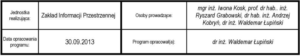 inż. Andrzej Kobryń, dr inż.