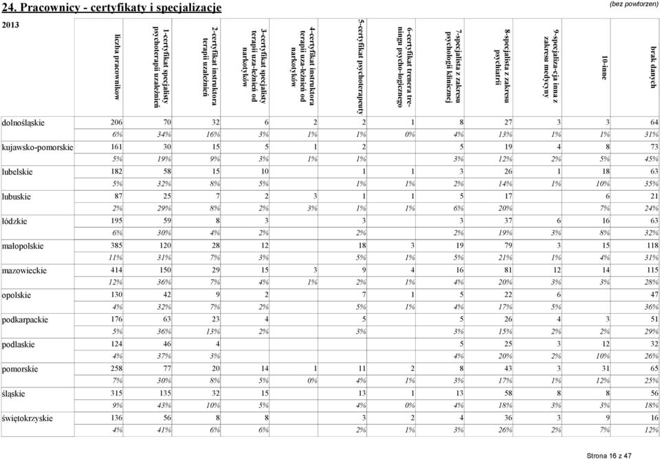 1-certyfikat specjalisty psychoterapii uzależnień liczba pracownikow 24.