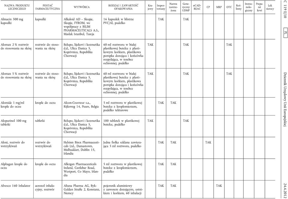 opje, Skopje, FYROM, we współpracy z BILIM PHARMACEUTICALS A.S., Maslak Istanbul, Turcja Belupo, lijekovi i kozmetika Belupo, lijekovi i kozmetika Alcon-Couvreur s.a., Rijksweg 14, Puurs, Belgia Belupo, lijekovi i kozmetika Helsinn Birex Pharmaceuticals Ltd.