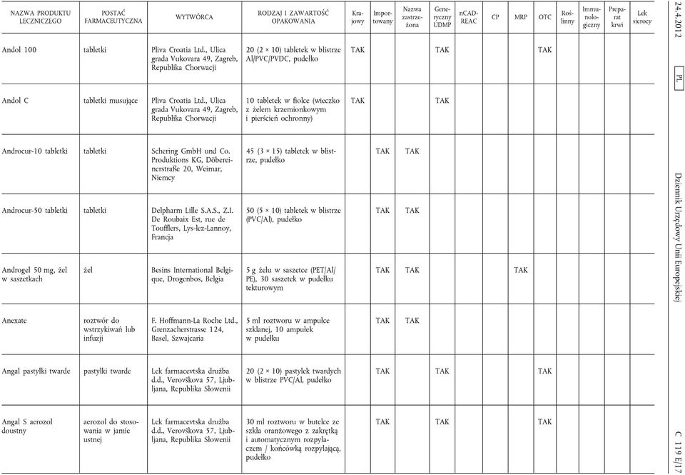 , Grenzacherstrasse 124, Basel, Szwajcaria Angal pastylki twarde pastylki twarde farmacevtska družba d.d., Verovškova 57, Ljubljana, Republika Słowenii Angal S aerozol doustny aerozol do stosowania w jamie ustnej farmacevtska družba d.