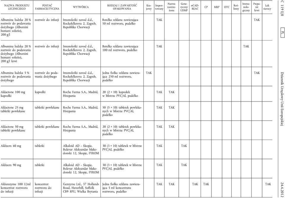 A., Madrid, Hiszpania Roche Farma S.A., Madrid, Hiszpania Roche Farma S.A., Madrid, Hiszpania Aldizem 60 mg Alkaloid AD - Skopje, Bulevar Aleksandar Makedonski 12, Skopje, FYROM Aldizem 90 mg