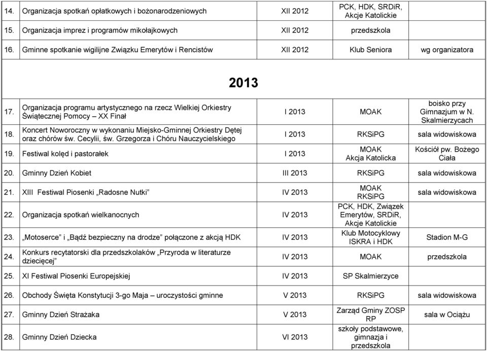 Organizacja programu artystycznego na rzecz Wielkiej Orkiestry Świątecznej Pomocy XX Finał Koncert Noworoczny w wykonaniu Miejsko-Gminnej Orkiestry Dętej oraz chórów św. Cecylii, św.