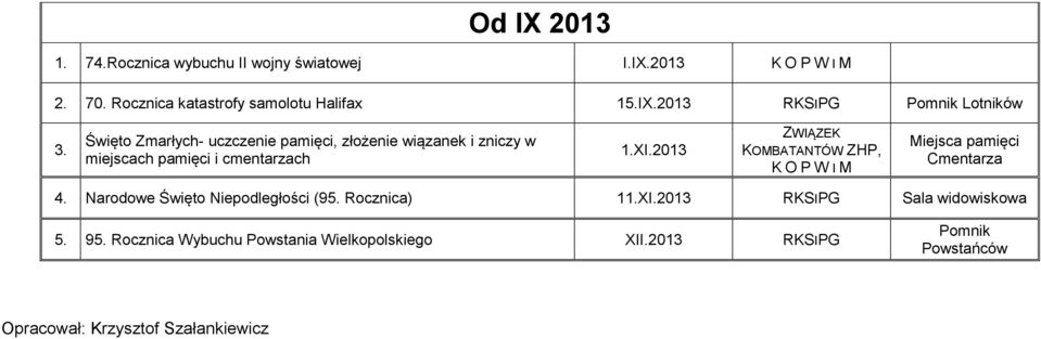 2013 ZWIĄZEK KOMBATANTÓW ZHP, K O P W I M Miejsca pamięci Cmentarza 4. Narodowe Święto Niepodległości (95. Rocznica) 11.XI.