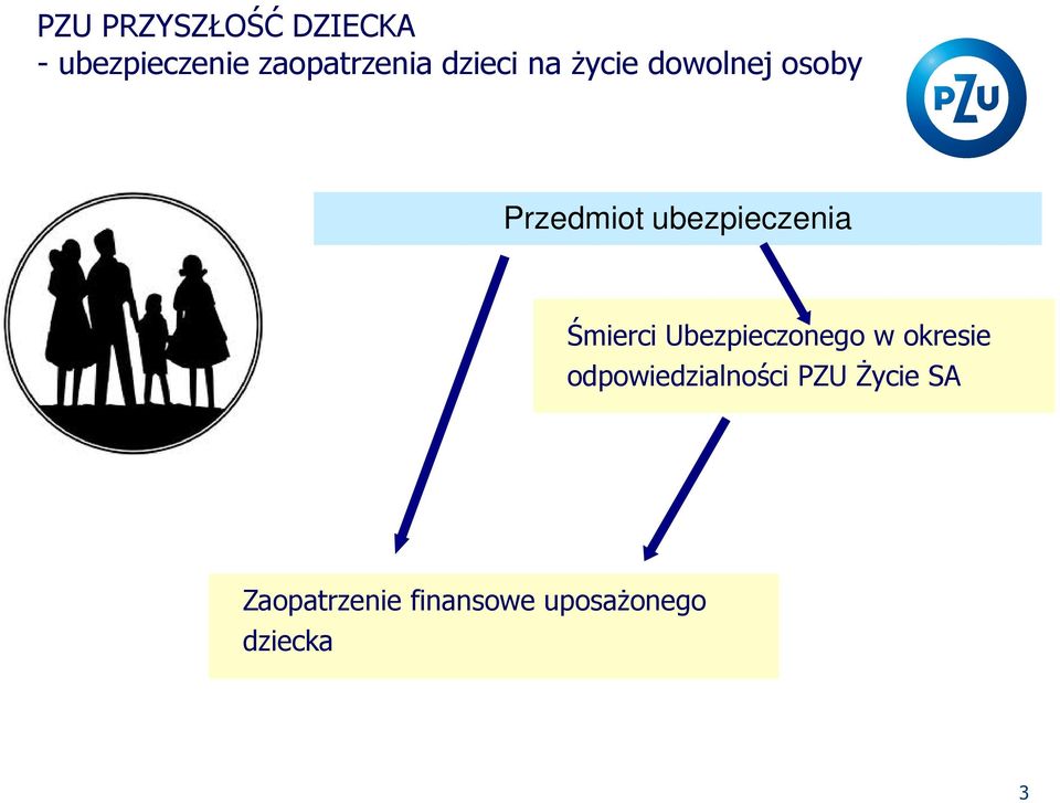 ubezpieczenia Śmierci Ubezpieczonego w okresie