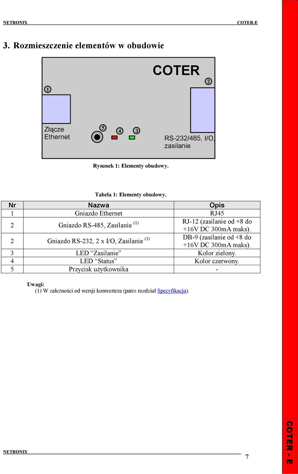 Nr Opis 1 Gniazdo Ethernet RJ45 2 Gniazdo RS-485, Zasilanie (1) RJ-12 (zasilanie od +8 do +16V DC 300mA maks).