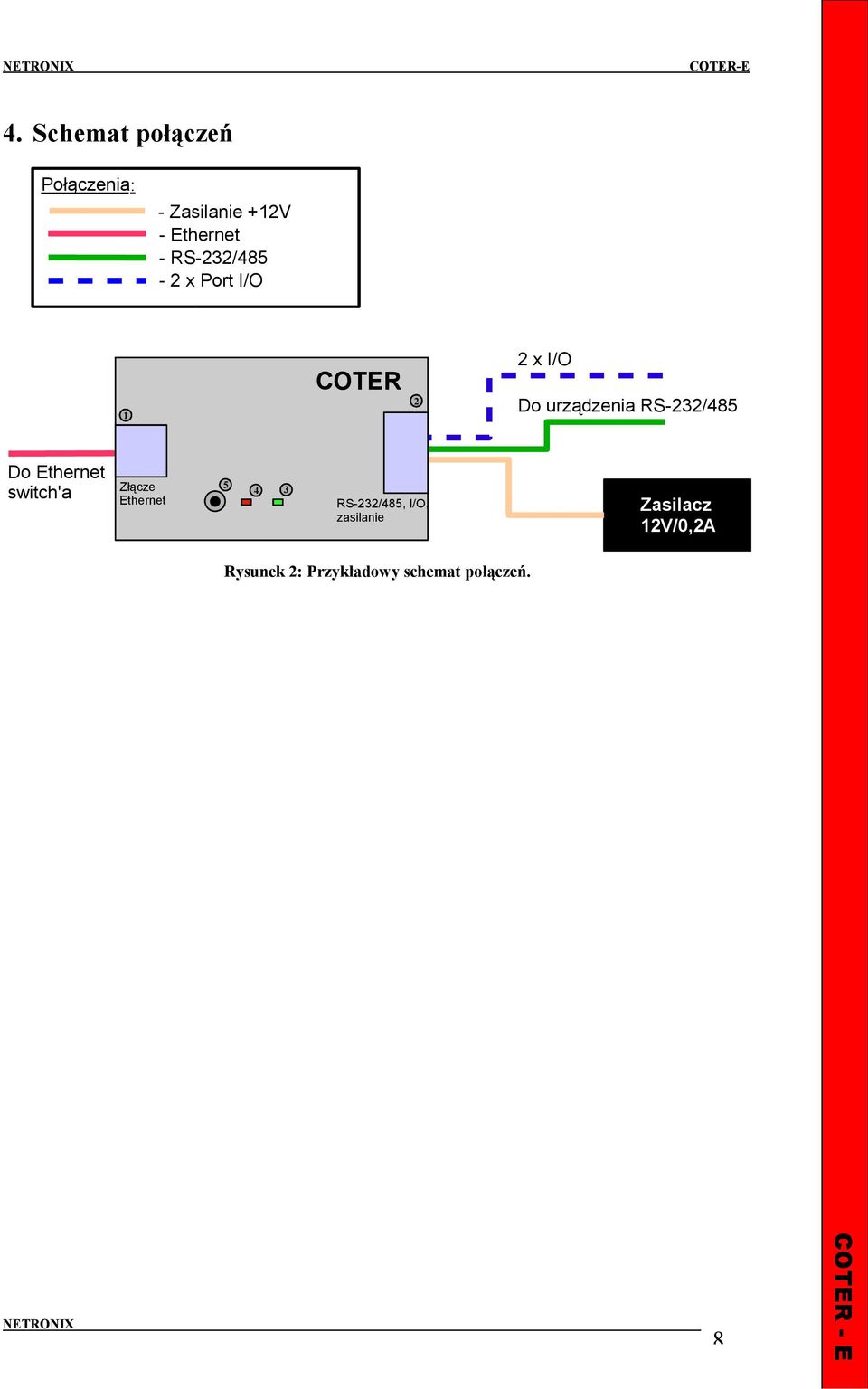 1 Do Ethernet switch'a Złącze Ethernet 5 4 3 RS-232/485, I/O,