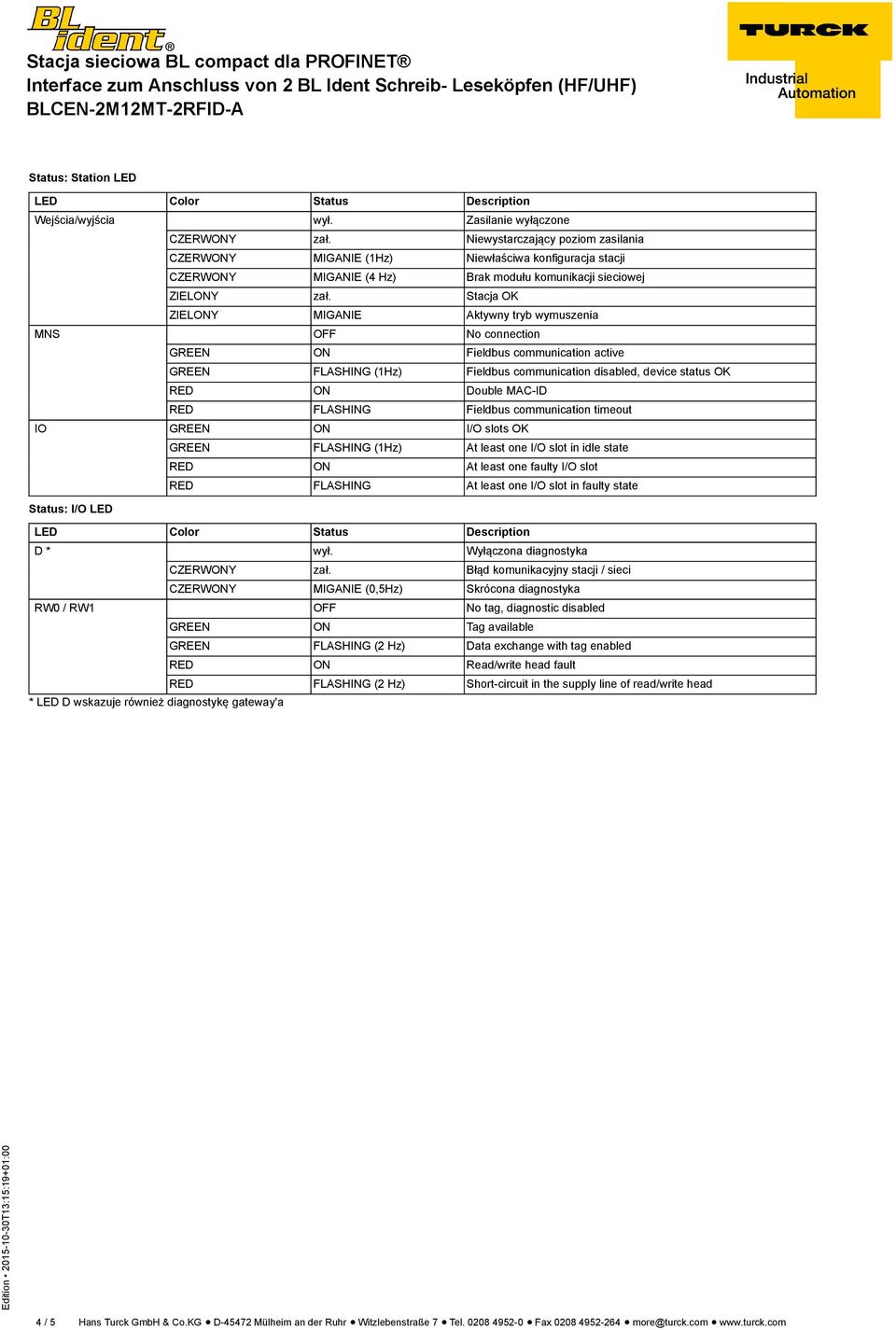 Stacja OK ZIELONY MIGANIE Aktywny tryb wymuszenia MNS OFF No connection GREEN ON Fieldbus communication active GREEN FLASHING (1Hz) Fieldbus communication disabled, device status OK RED ON Double