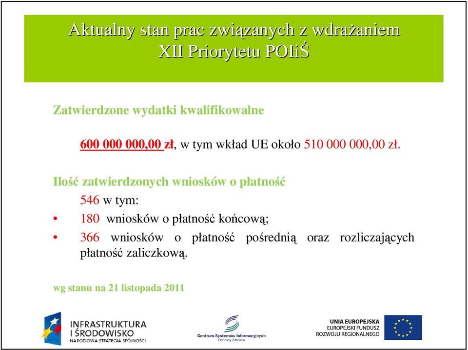 Ilość zatwierdzonych wniosków o płatność 546 w tym: 180 wniosków o płatność końcową; 366