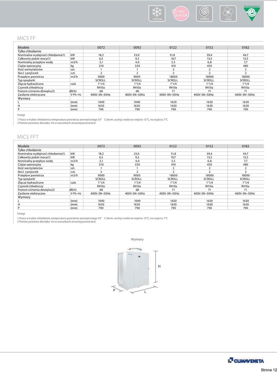 2 2 2 2 2 Przepływ powietrza m3/h 9000 9000 18000 18000 18000 Typ sprężarki SCROLL SCROLL SCROLL SCROLL SCROLL Złącza hydrauliczne cale 1 1/4 1 1/4 1 1/4 1 1/4 1 1/4 Czynnik chłodniczy R410a R410a