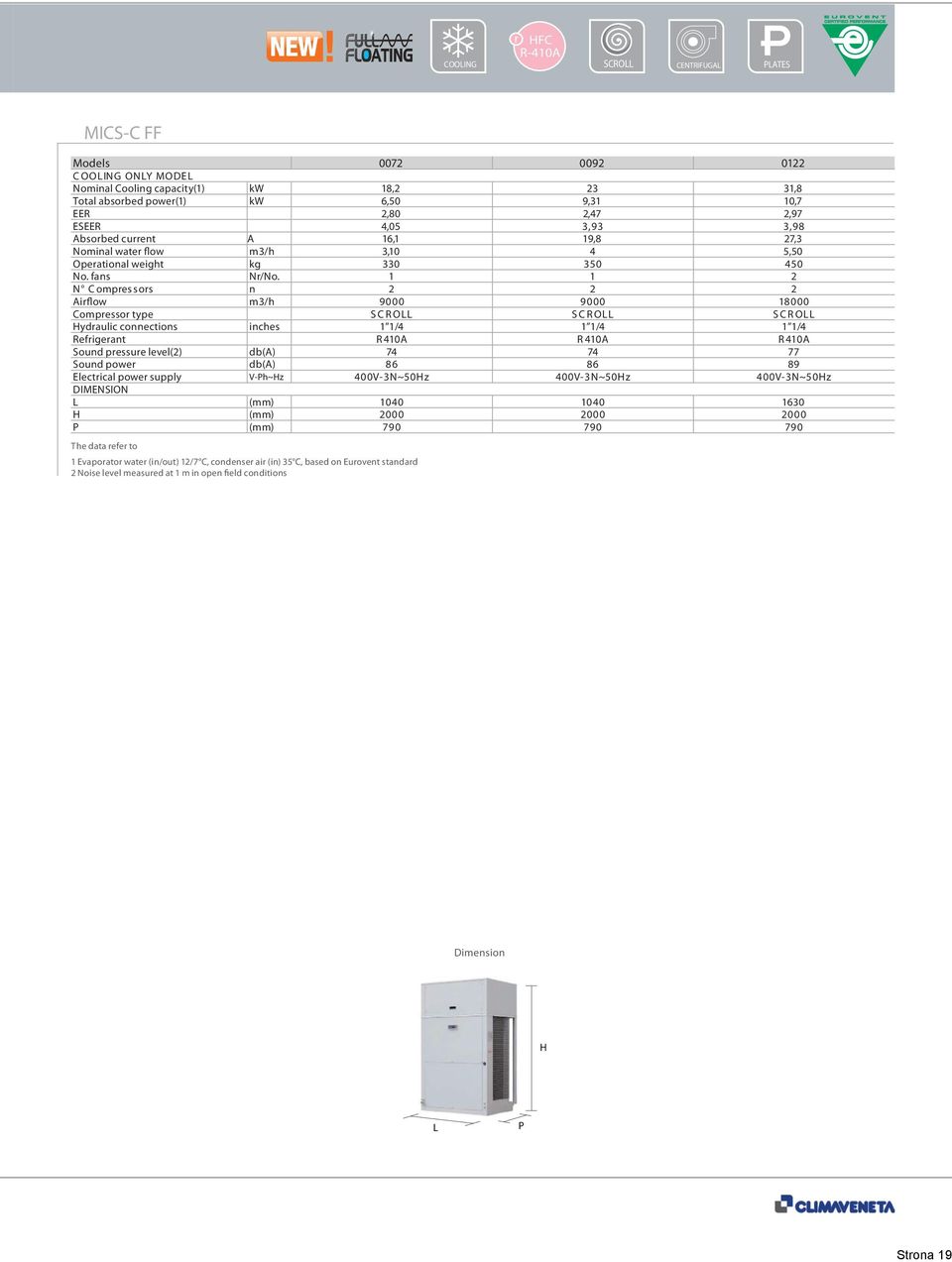 1 1 2 N C ompres sors n 2 2 2 Airflow m3/h 9000 9000 18000 Compressor type S C R OLL S C R OLL S C R OLL Hydraulic connections inches 1 1/4 1 1/4 1 1/ 4 Refrigerant R 410A R 410A R 410A Sound