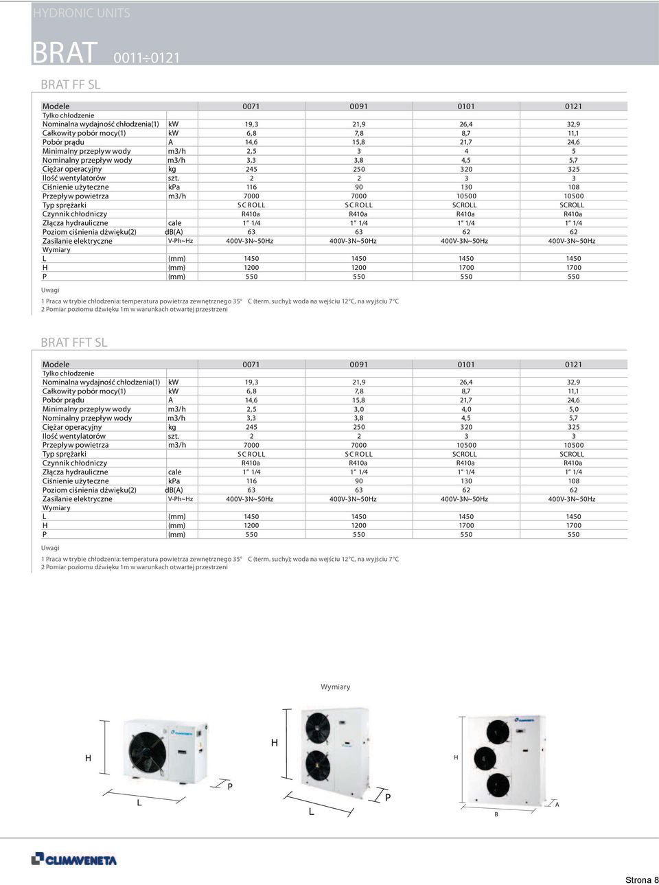 2 2 3 3 Ciśnienie użyteczne kpa 116 90 130 108 Przepływ powietrza m3/h 7000 7000 10500 10500 Typ sprężarki S C R OLL S C R OLL SCROLL SCROLL Czynnik chłodniczy R410a R410a R410a R410a Złącza