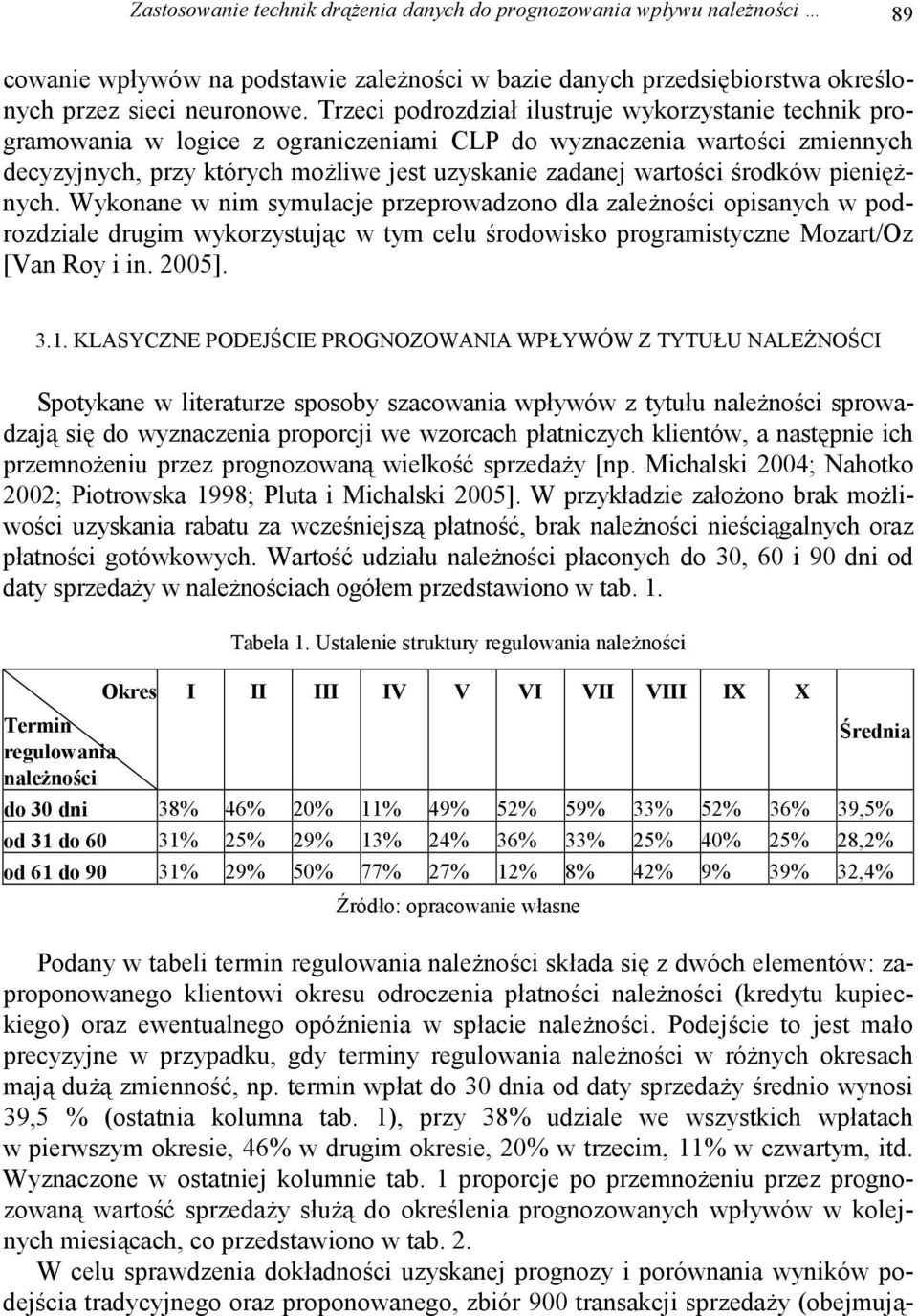 środków pieniężnych. Wykonane w nim symulacje przeprowadzono dla zależności opisanych w podrozdziale drugim wykorzystując w tym celu środowisko programistyczne Mozart/Oz [Van Roy i in. 2005]. 3.1.