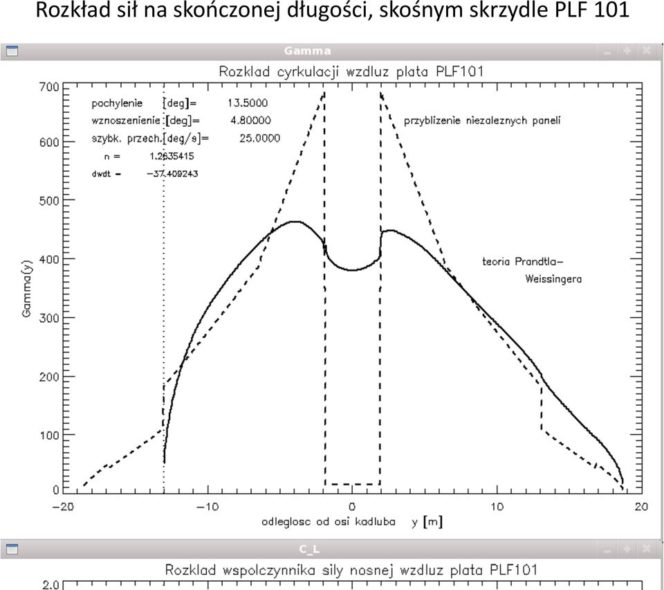 długości,