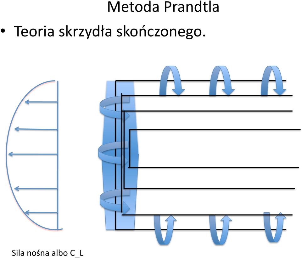 skończonego.