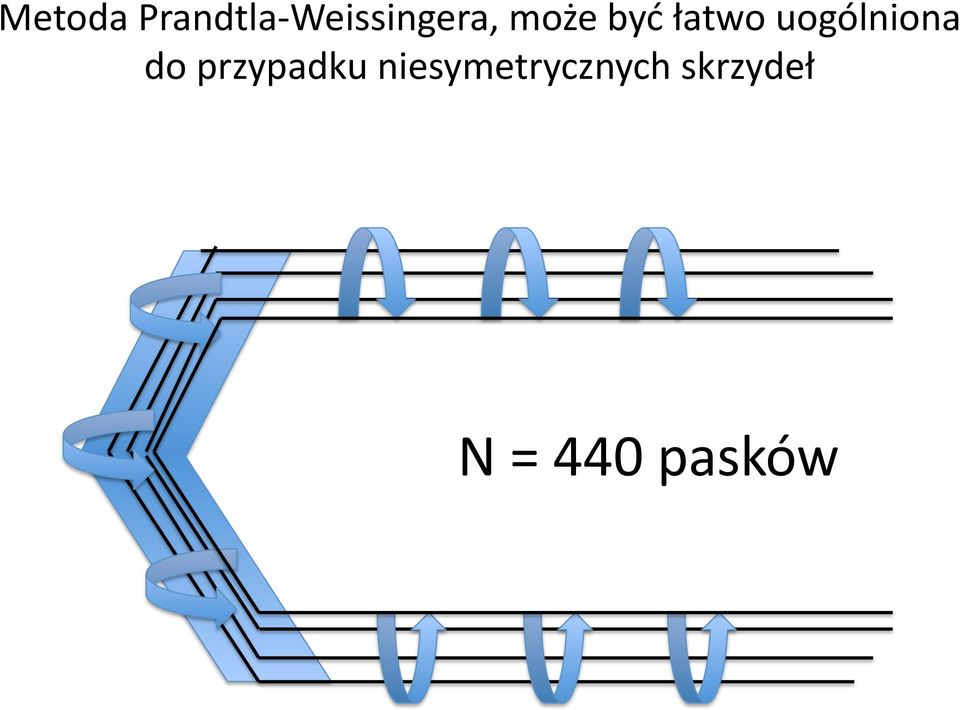 uogólniona do przypadku