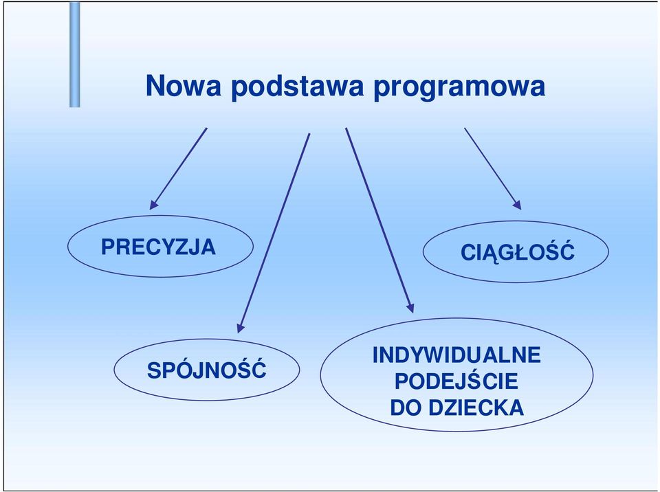 CI SPÓJNO