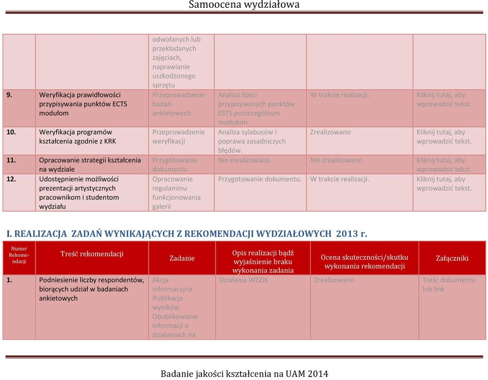 Przeprowadzenie weryfikacji Przygotowanie dokumentu Opracowanie regulaminu funkcjonowania galerii Analiza ilości przypisywanych punktów ESTS poszczególnym modułom Analiza sylabusów i poprawa