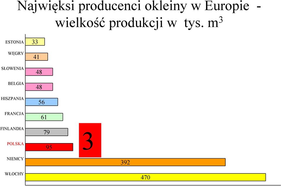 SŁOWENIA BELGIA HISZPANIA FRANCJA FINLANDIA