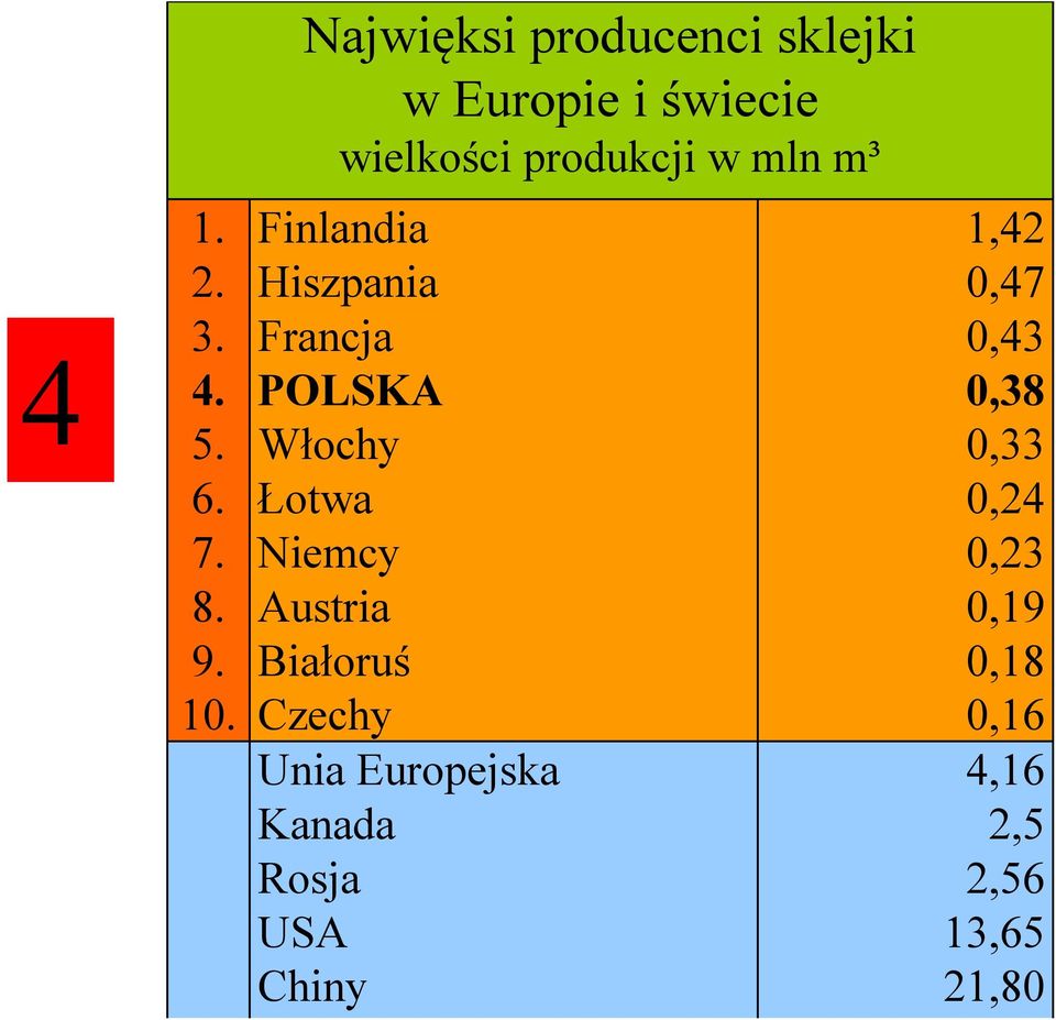 Łotwa Niemcy Austria Białoruś Czechy Unia Europejska Kanada Rosja USA