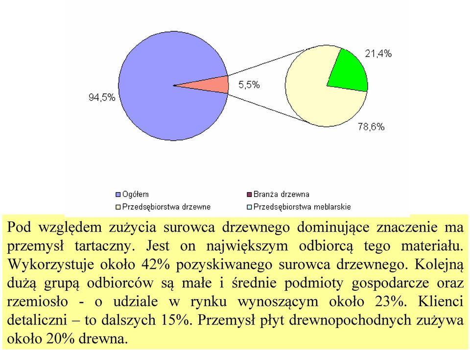 dużą grupą odbiorców są małe i średnie podmioty gospodarcze oraz rzemiosło - o udziale w rynku