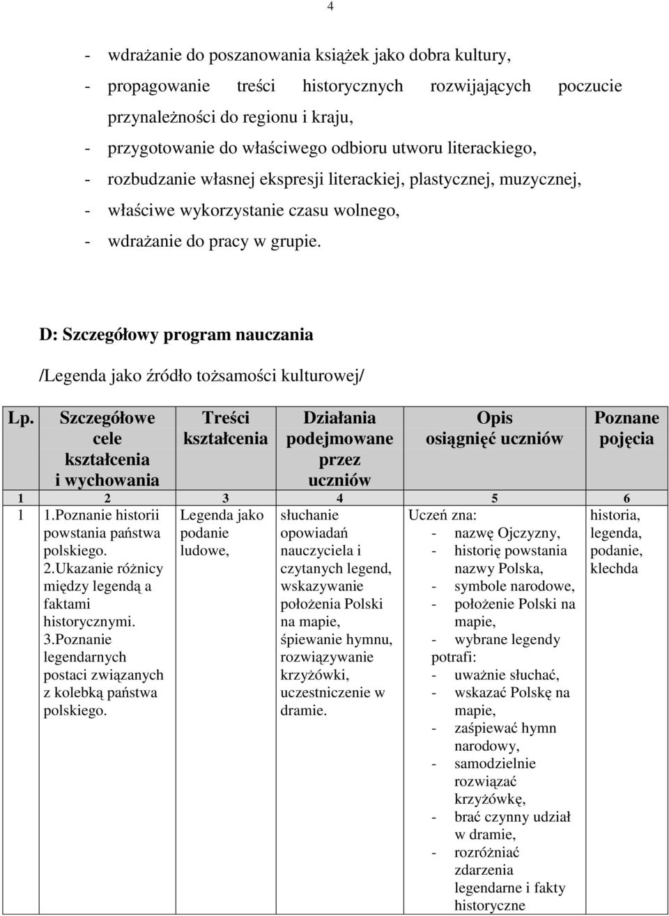 D: Szczegółowy program nauczania /Legenda jako źródło tożsamości kulturowej/ Szczegółowe cele kształcenia i wychowania Treści kształcenia Działania podejmowane przez uczniów Opis osiągnięć uczniów