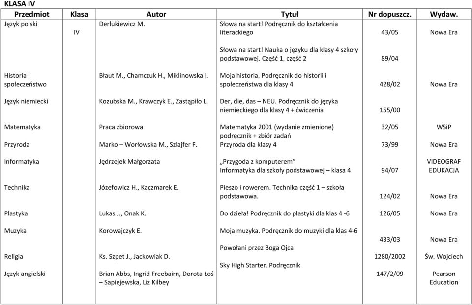 Podręcznik do języka niemieckiego dla klasy 4 + ćwiczenia 155/00 Matematyka Przyroda Praca zbiorowa Marko Worłowska M., Szlajfer F.