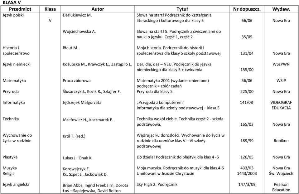 Podręcznik do języka niemieckiego dla klasy 5 + ćwiczenia 155/00 Matematyka Przyroda Praca zbiorowa Ślusarczyk J., Kozik R., Szlajfer F.