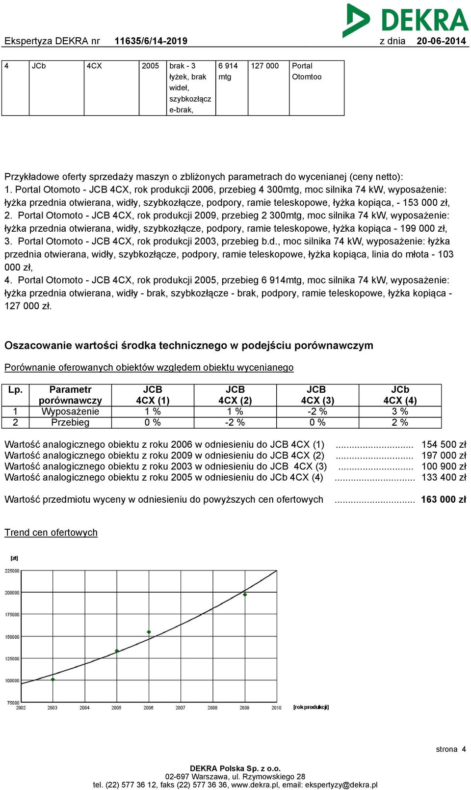 zł, 2.