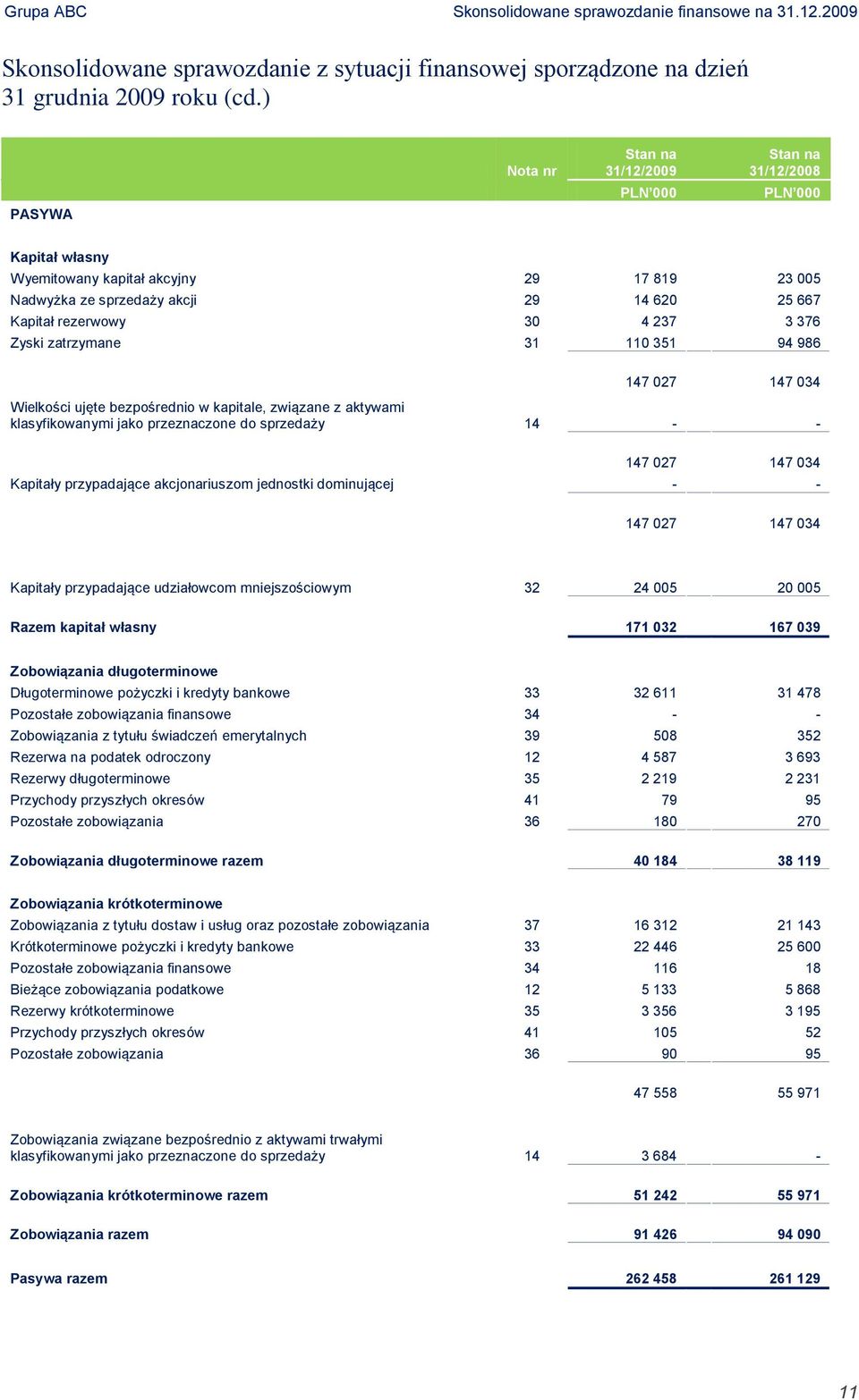 147 034 Wielkości ujęte bezpośrednio w kapitale, związane z aktywami klasyfikowanymi jako przeznaczone do sprzedaży 14 - - 147 027 147 034 Kapitały przypadające akcjonariuszom jednostki dominującej -