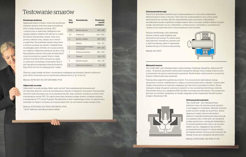 Na podstawie stopnia zanurzenia w smarze uzyskuje się wartość z dokładnością do dziesiątej części milimetra. Im wyższa wartość, tym większa miękkością odznacza się dany smar.