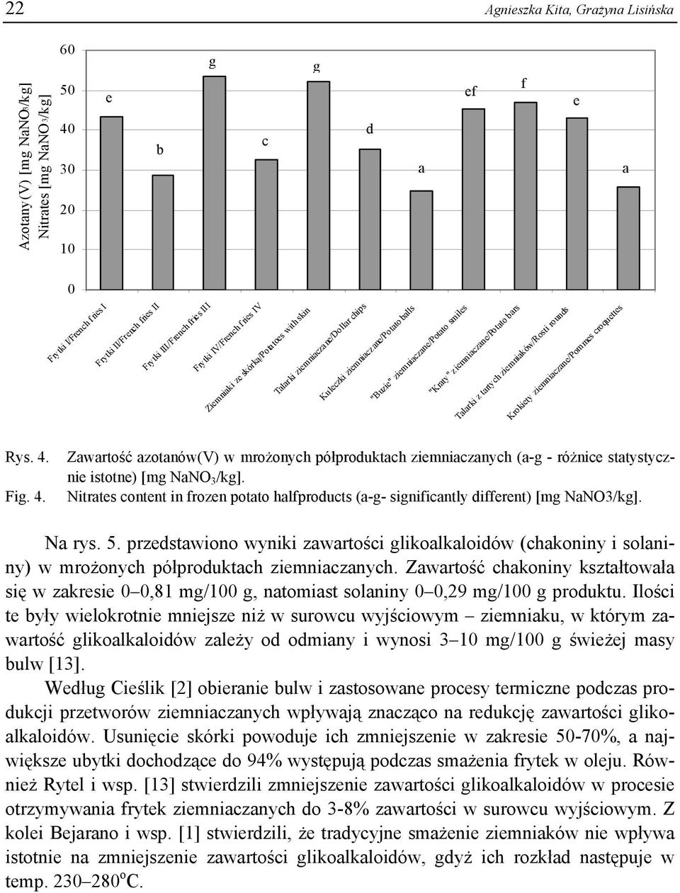 Fig. 4. Zwrtość zotnów(v) w mrożonyh półproukth zimniznyh (-g - różni sttystyzni istotn) [mg NNO 3 /kg]. Nitrts ontnt in frozn potto hlfprouts (-g- signifintly iffrnt) [mg NNO3/kg]. N rys. 5.