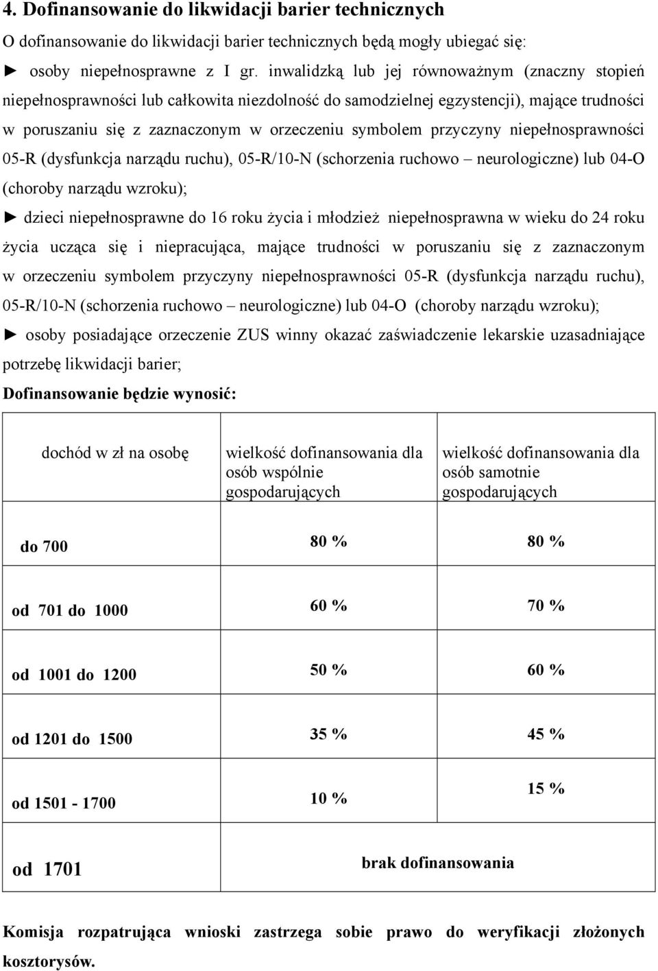 przyczyny niepełnosprawności 05-R (dysfunkcja narządu ruchu), 05-R/10-N (schorzenia ruchowo neurologiczne) lub 04-O (choroby narządu wzroku); dzieci niepełnosprawne do 16 roku życia i młodzież