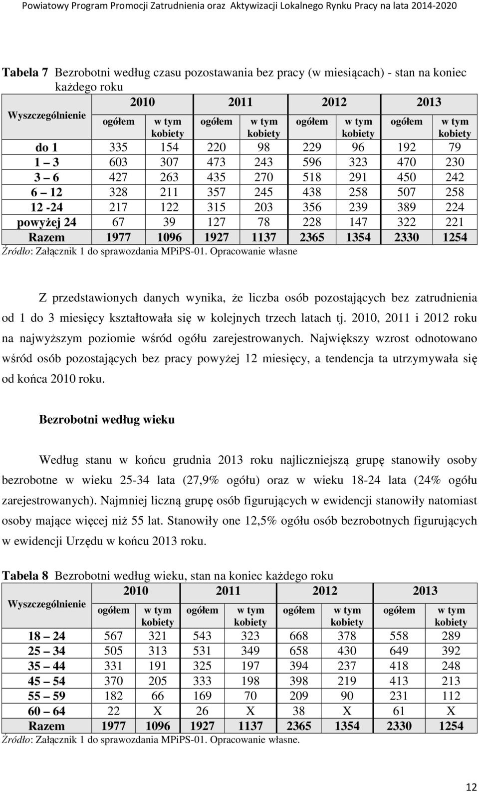 1254 Źródło: Załącznik 1 do sprawozdania MPiPS-01.